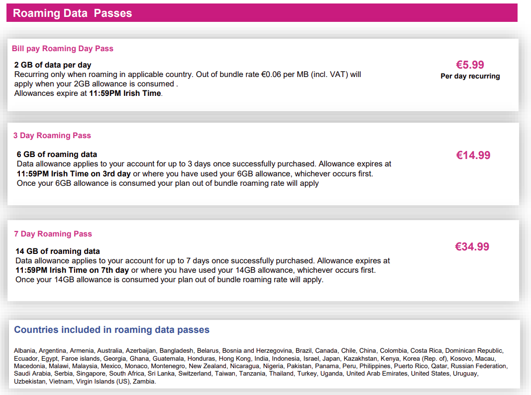 Data Roaming Charges