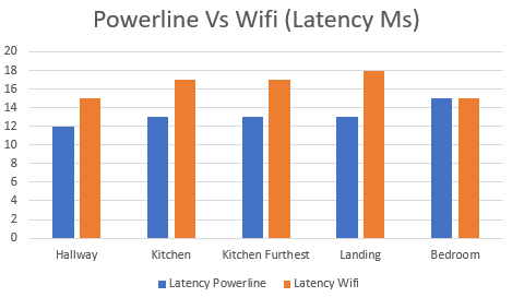 Latency (Lower is better)