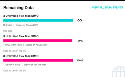 Data Usage