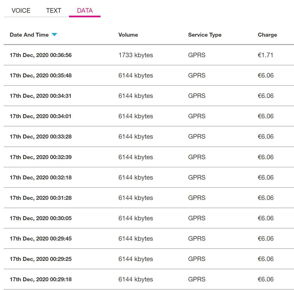 Three data 'usage'.jpg