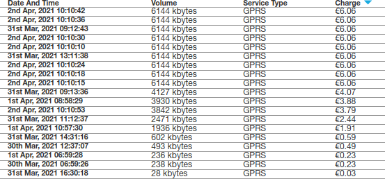 data_charges.png